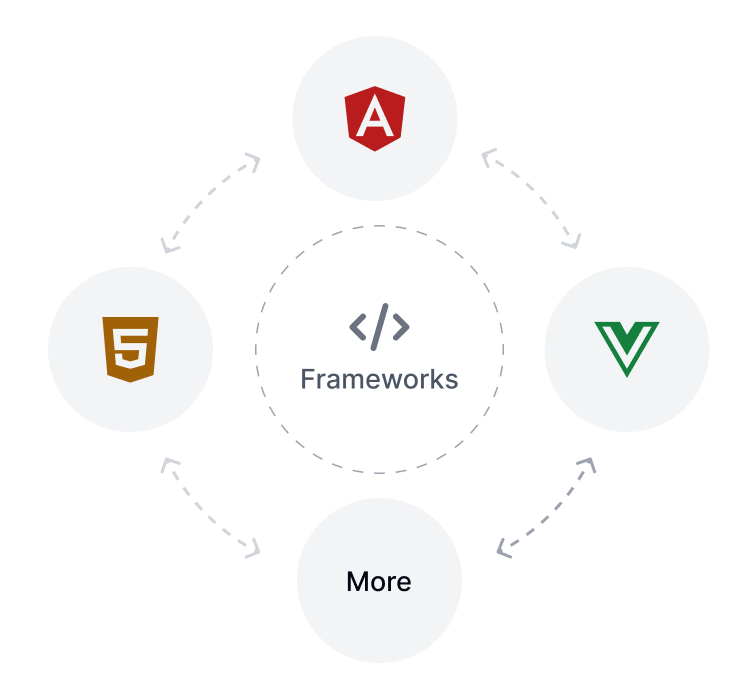 Cross-Framework Support