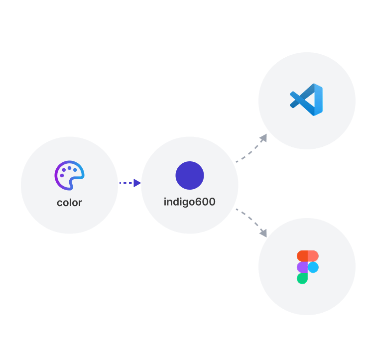 Smart Token Architecture